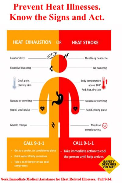 Heat Stroke Prevention